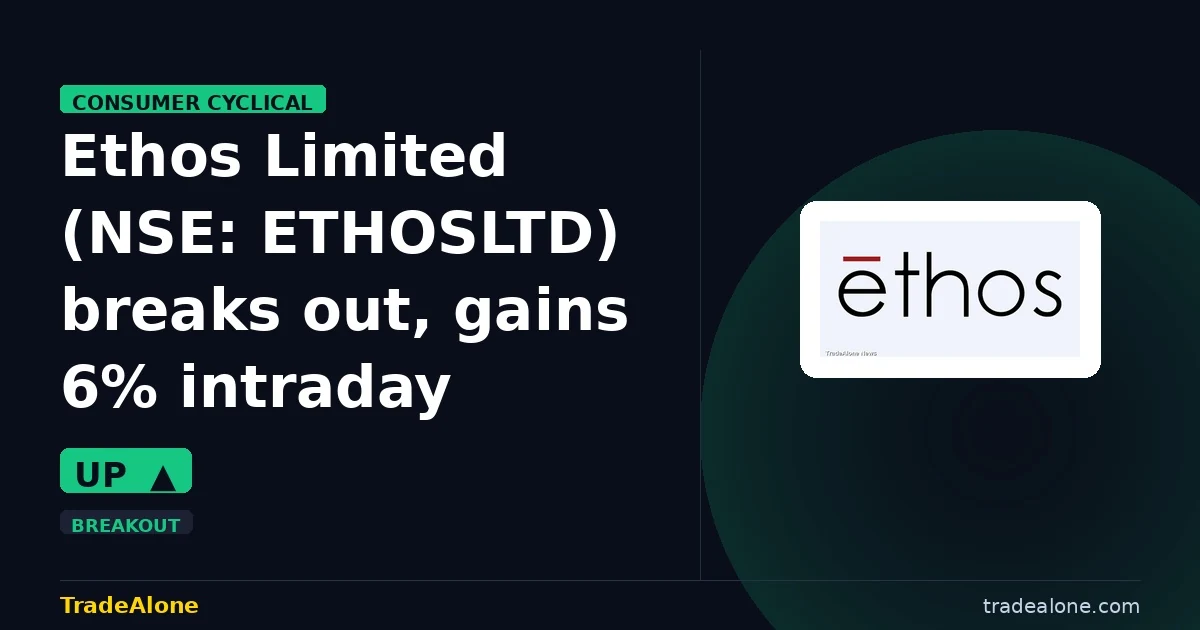 Ethos Limited NSE: ETHOSLTD breakout