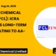 Fineotex Chemical Limited FCL Long-term Credit Rating Upgrade