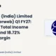 Fiberweb (india) Limited Q1 FY27 Results
