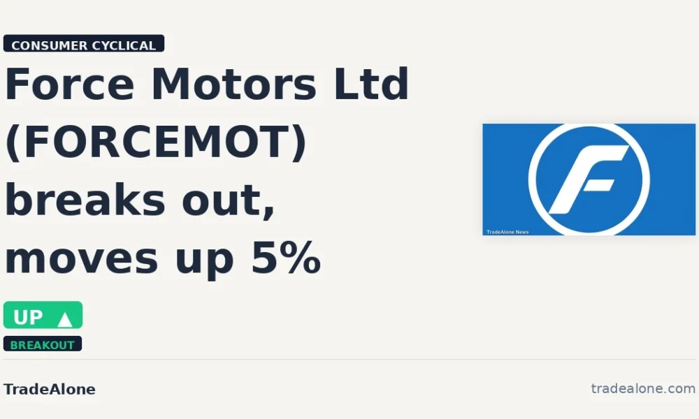 Force Motors Ltd FORCEMOT breaks out