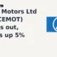 Force Motors Ltd FORCEMOT breaks out