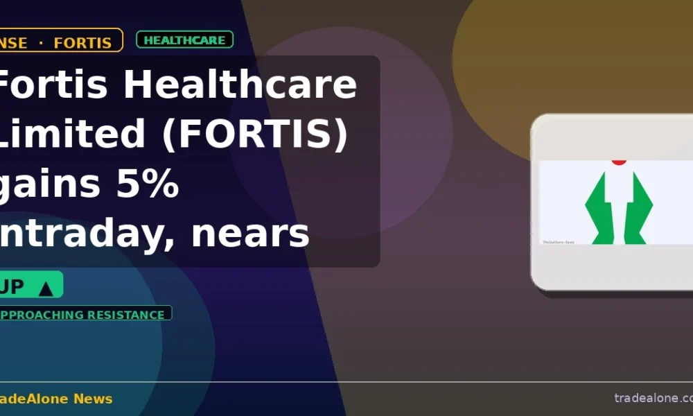 Fortis Healthcare Limited FORTIS gains 5% intraday nears resistance