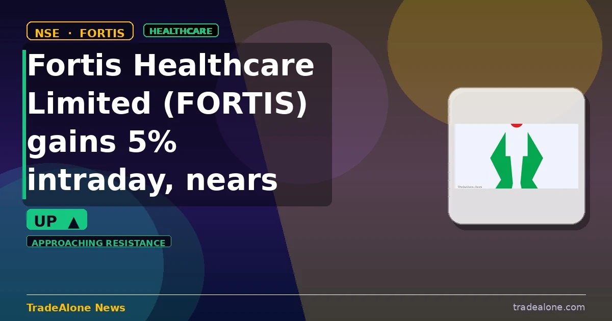 Fortis Healthcare Limited FORTIS gains 5% intraday nears resistance