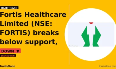 Fortis Healthcare Limited FORTIS breaks below support
