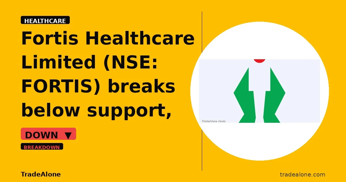 Fortis Healthcare Limited FORTIS breaks below support