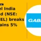 Gabriel India Limited NSE: GABRIEL breakout