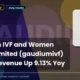 Gaudium IVF and Women Health Limited Gaudiumivf Q1fy27 Revenue
