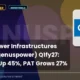 Genus Power Infrastructures Limited Genuspower Q1fy27 Results