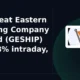 The Great Eastern Shipping Company Limited GESHIP tests resistance