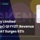 Gk Energy Limited Gkenergy Q1 FY27 Results
