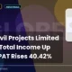 Globe Civil Projects Limited Q1 FY27 Results