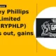 Godfrey Phillips India Limited GODFRYPHLP breakout