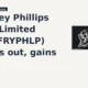 Godfrey Phillips India Limited GODFRYPHLP breakout