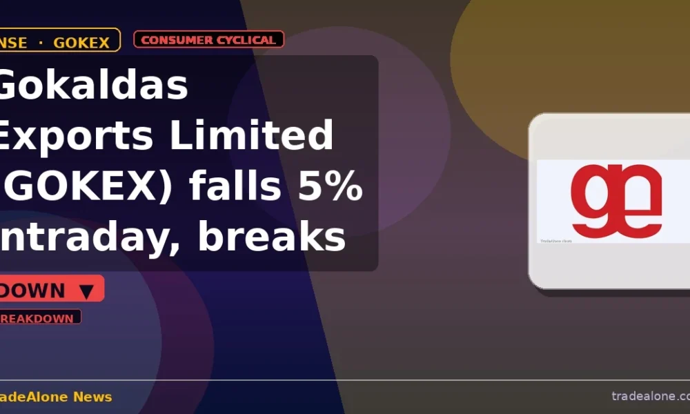 Gokaldas Exports Limited GOKEX breaks below support