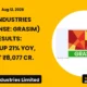 Grasim Industries Limited Grasim Q1 FY27 Results