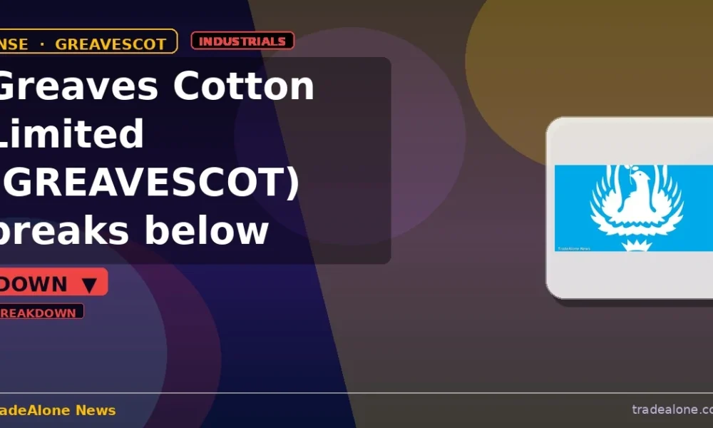 Greaves Cotton Limited GREAVESCOT breaks below support