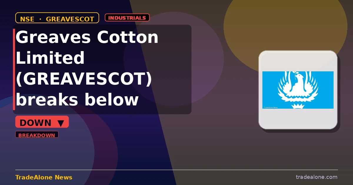 Greaves Cotton Limited GREAVESCOT breaks below support
