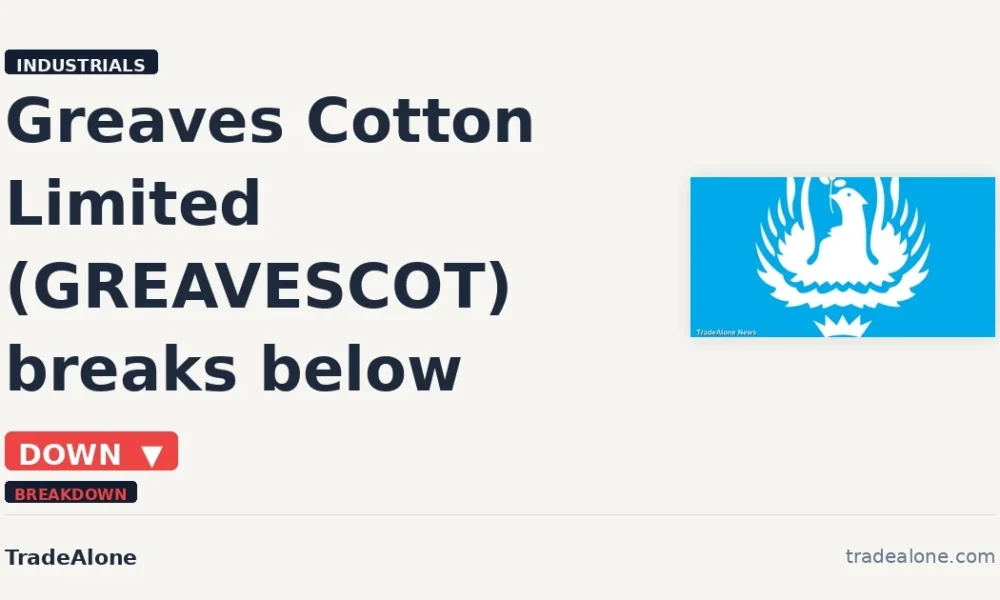 Greaves Cotton Limited GREAVESCOT breaks below support