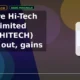 Garware Hi-Tech Films Limited GRWRHITECH breakout