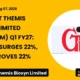 Gujarat Themis Biosyn Limited Gujthem Q1 FY27 Results