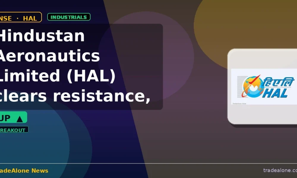 Hindustan Aeronautics Limited HAL clears resistance