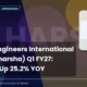 Harsha Engineers International Limited (harsha) Q1 FY27 Results