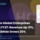 Healthcare Global Enterprises Limited HCG Q1 FY27 Results