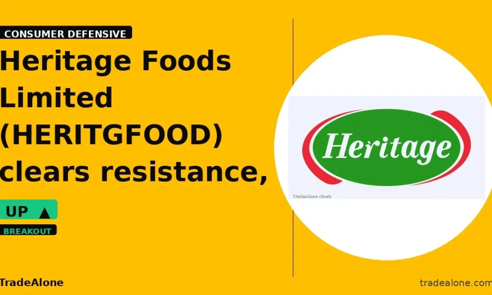Heritage Foods Limited HERITGFOOD clears resistance