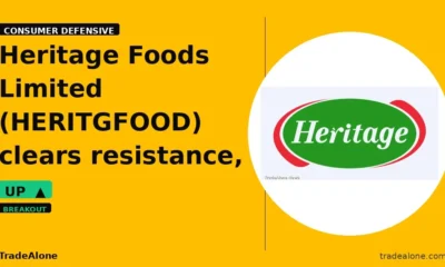 Heritage Foods Limited HERITGFOOD clears resistance