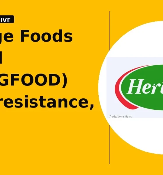 Heritage Foods Limited HERITGFOOD clears resistance