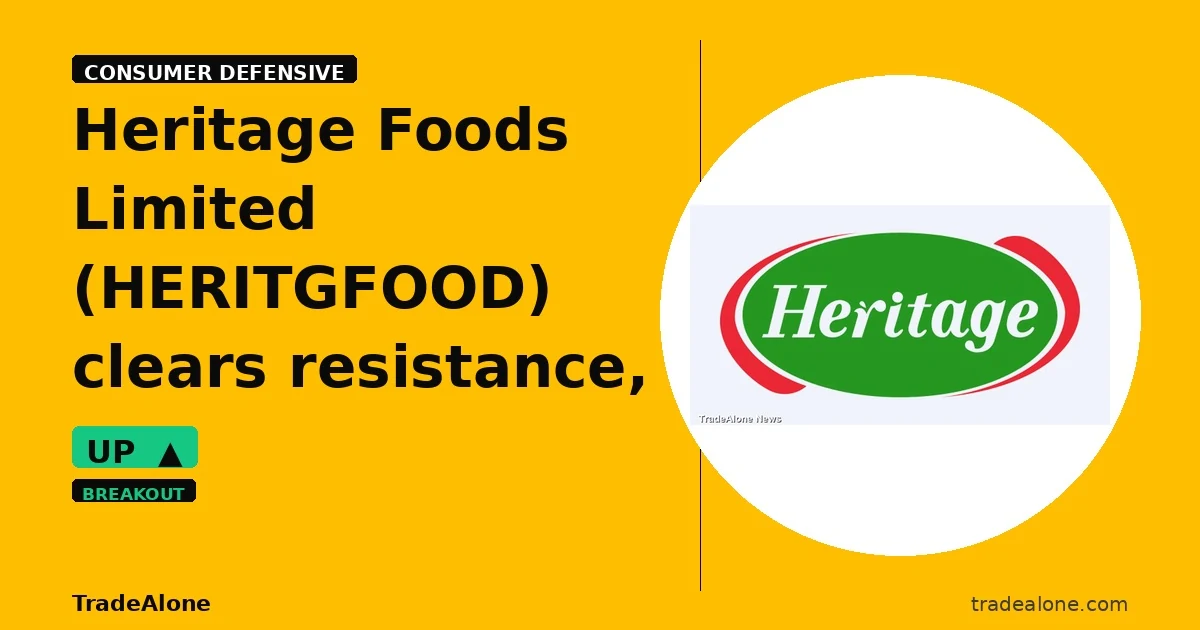 Heritage Foods Limited HERITGFOOD clears resistance