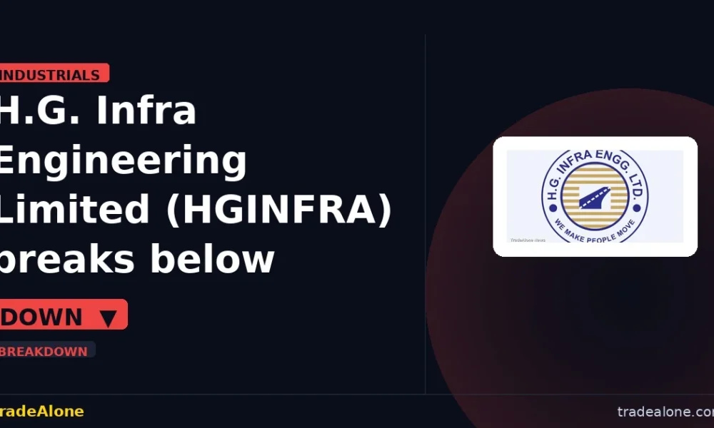 H.G. Infra Engineering Limited HGINFRA breaks below support
