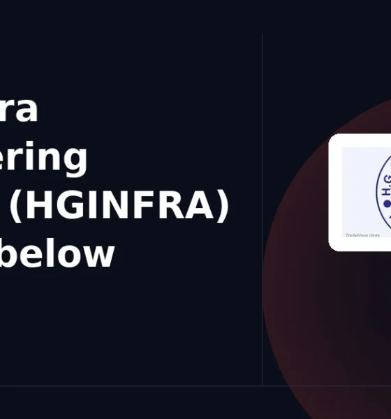 H.G. Infra Engineering Limited HGINFRA breaks below support