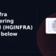 H.G. Infra Engineering Limited HGINFRA breaks below support