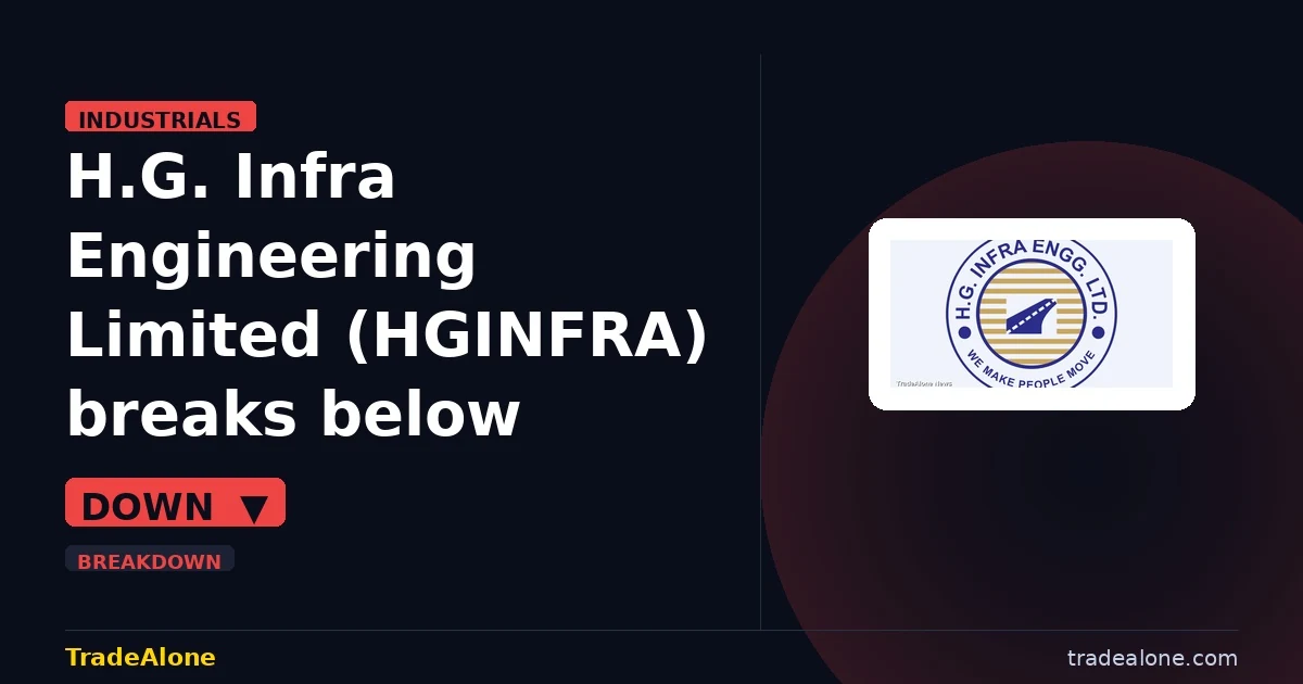 H.G. Infra Engineering Limited HGINFRA breaks below support