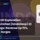 Hindustan Oil Exploration Company Limited Hindoilexp Q1 FY27 Results