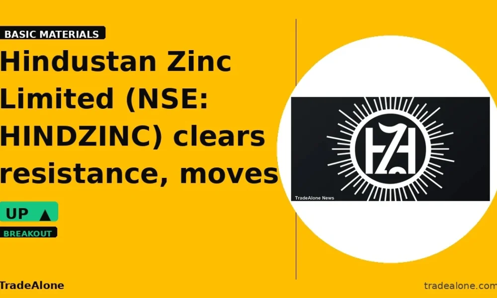 Hindustan Zinc Limited HINDZINC clears resistance