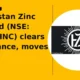 Hindustan Zinc Limited HINDZINC clears resistance