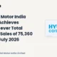 Hyundai Motor India Limited Hyundai Highest Sales July 2026