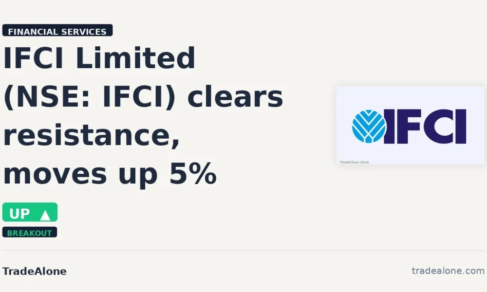 IFCI Limited NSE: IFCI clears resistance