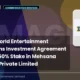 Imagicaaworld Entertainment Limited Imagicaa August 2026 Investment