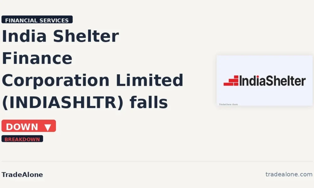 India Shelter Finance Corporation Limited INDIASHLTR falls 5% intraday