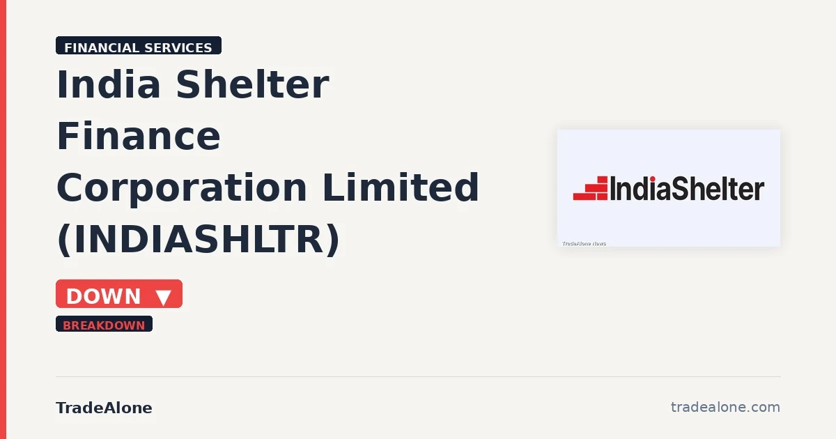 India Shelter Finance Corporation Limited INDIASHLTR breaks below support