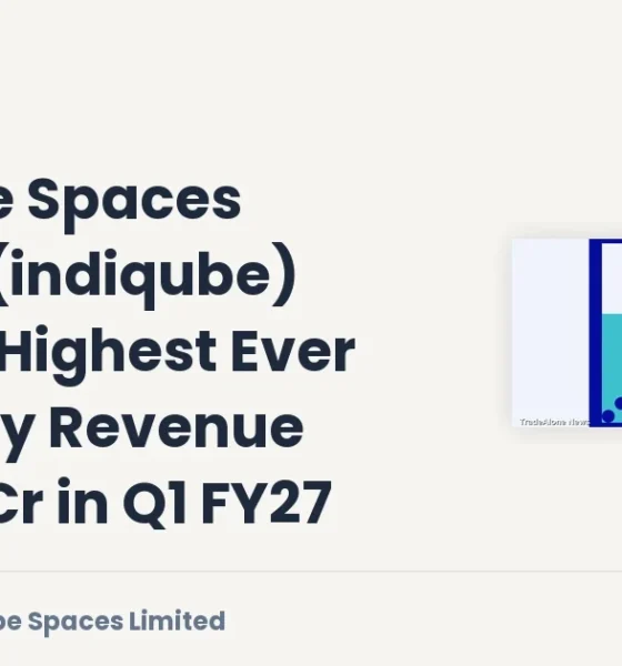 Indiqube Spaces Limited Indiqube Q1 FY27 Record Revenue