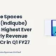 Indiqube Spaces Limited Indiqube Q1 FY27 Record Revenue
