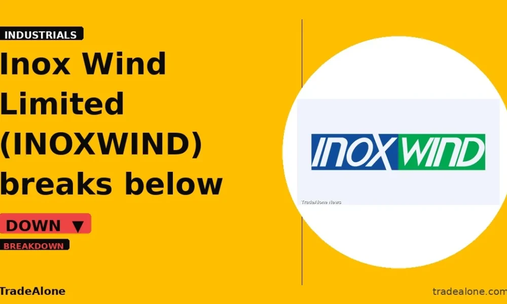 Inox Wind Limited INOXWIND breaks below support