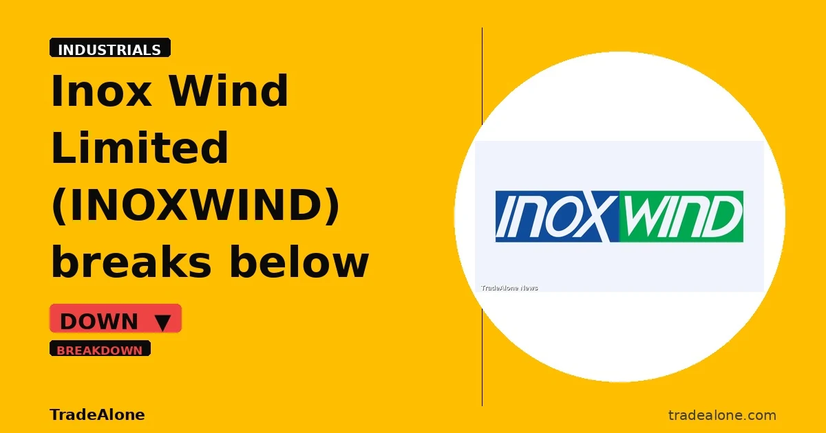 Inox Wind Limited INOXWIND breaks below support