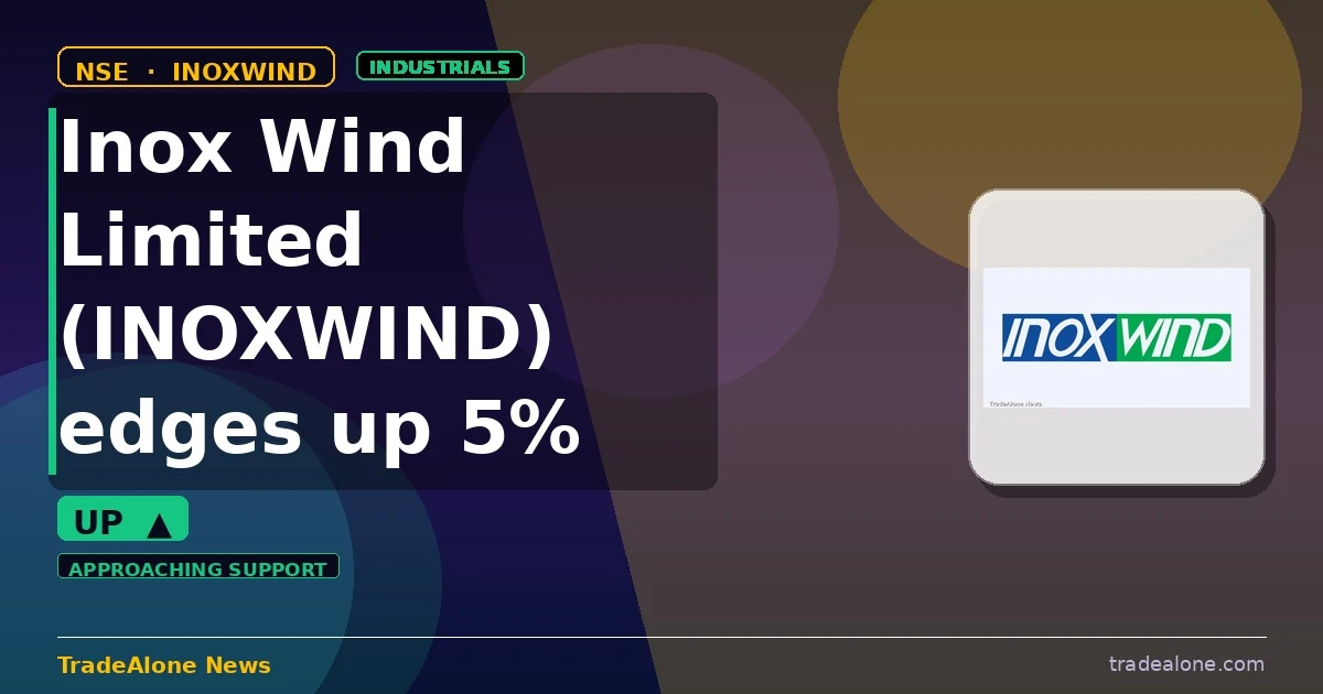 Inox Wind Limited INOXWIND edges up 5%