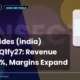 Insecticides (india) Limited Q1fy27 Results