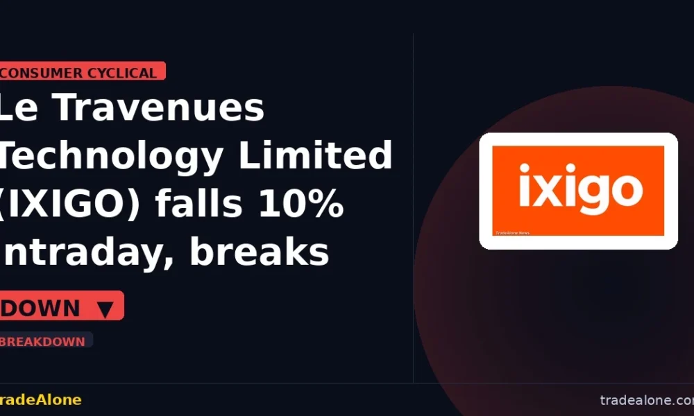 Le Travenues Technology Limited IXIGO falls 10% breaks below support
